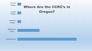 Chart: Where are the Continuing Care Retirement Communities (CCRCs) in Florida located?